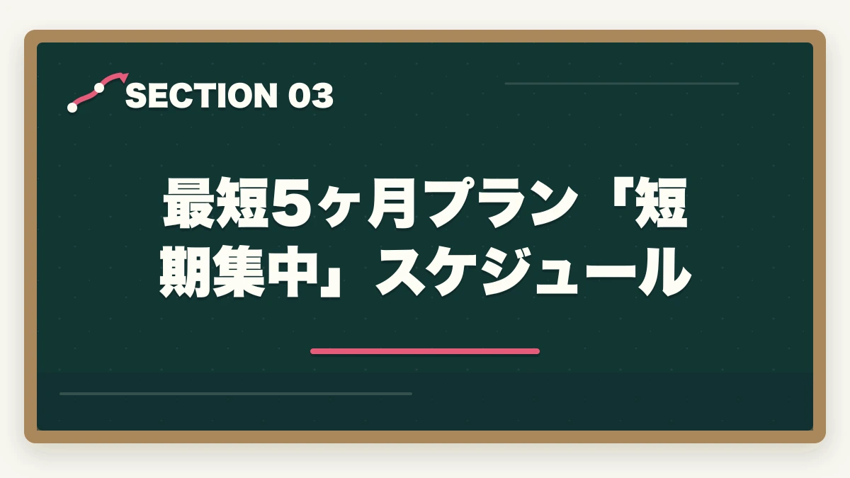 最短5ヶ月プラン「短期集中」スケジュール｜ユーキャン社会福祉士は何ヶ月で取れる?|標準7ヶ月・最短5ヶ月・余裕12ヶ月の3プラン完全比較の図解