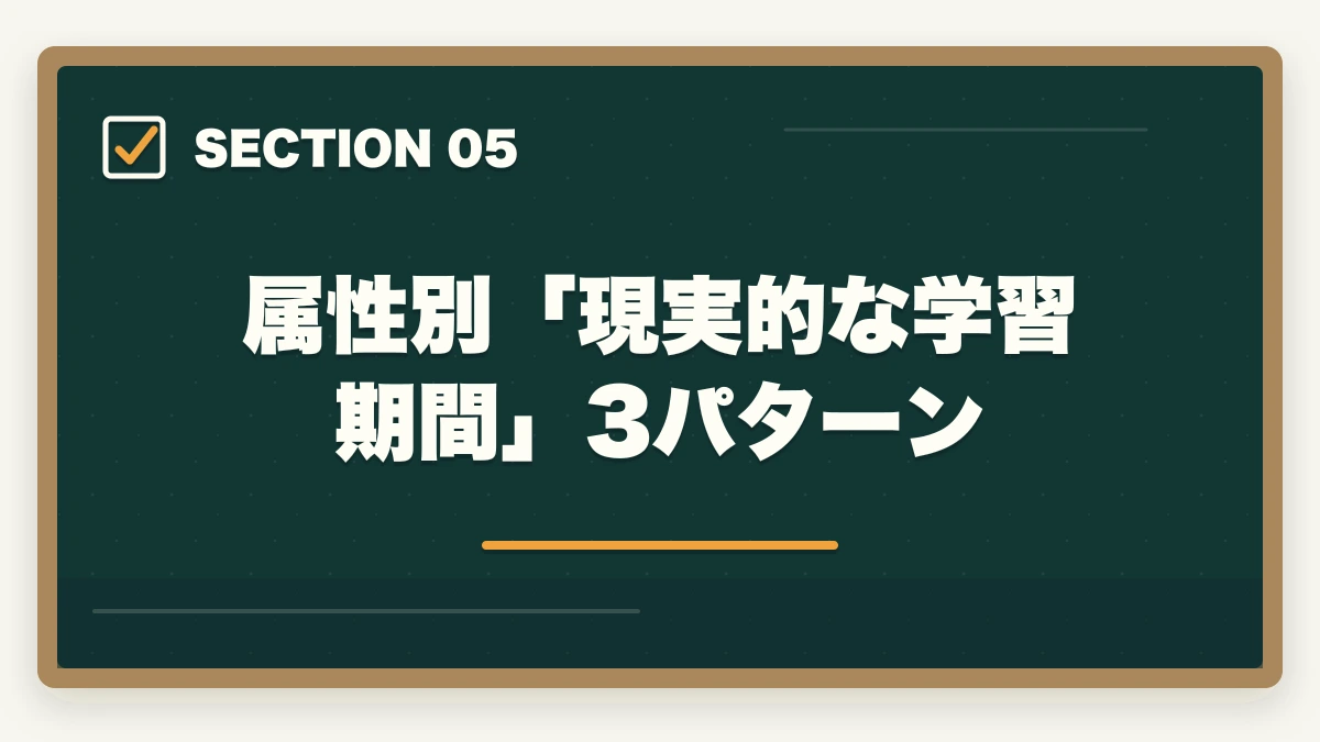属性別「現実的な学習期間」3パターン｜ユーキャン社会福祉士は何ヶ月で取れる?|標準7ヶ月・最短5ヶ月・余裕12ヶ月の3プラン完全比較の図解