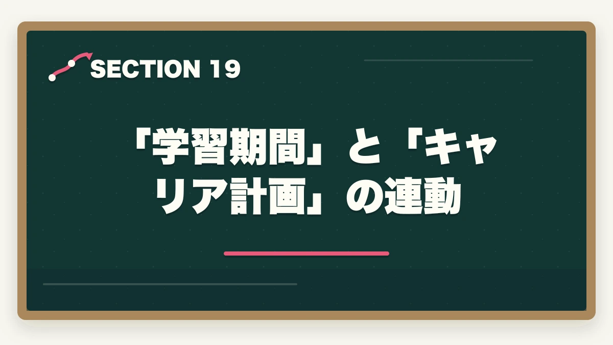 「学習期間」と「キャリア計画」の連動｜ユーキャン社会福祉士は何ヶ月で取れる?|標準7ヶ月・最短5ヶ月・余裕12ヶ月の3プラン完全比較の図解