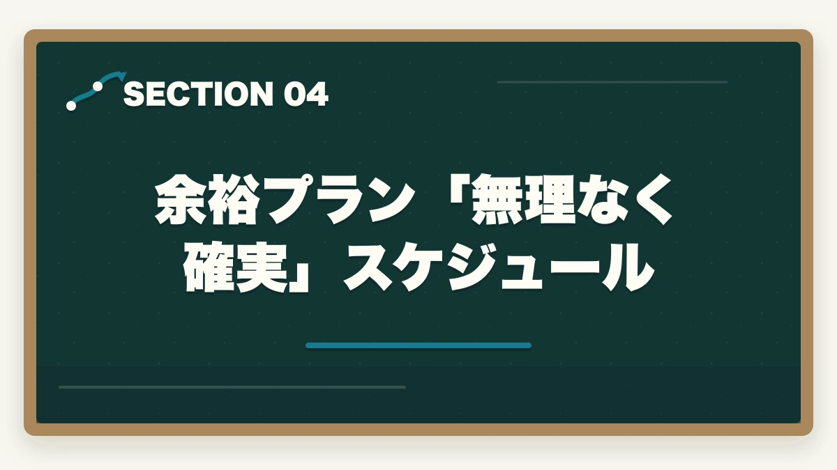 余裕プラン「無理なく確実」スケジュール｜ユーキャンケアマネは何ヶ月で取れる?|標準6ヶ月・最短4ヶ月・余裕翌年試験までの3プラン完全比較の図解