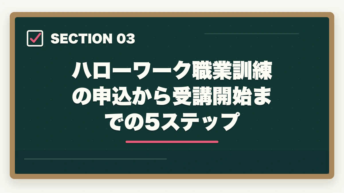 ハローワーク職業訓練の申込から受講開始までの5ステップ｜介護初任者研修をハローワーク職業訓練で無料取得する完全ガイドの図解