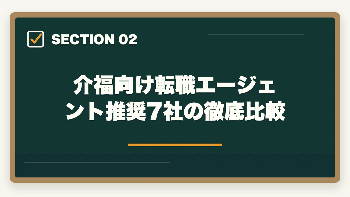 介福向け転職エージェント推奨7社の徹底比較｜介護福祉士の転職エージェントおすすめ7選|10年現場経験者が選ぶ介護専門求人サイト【2026年】の図解