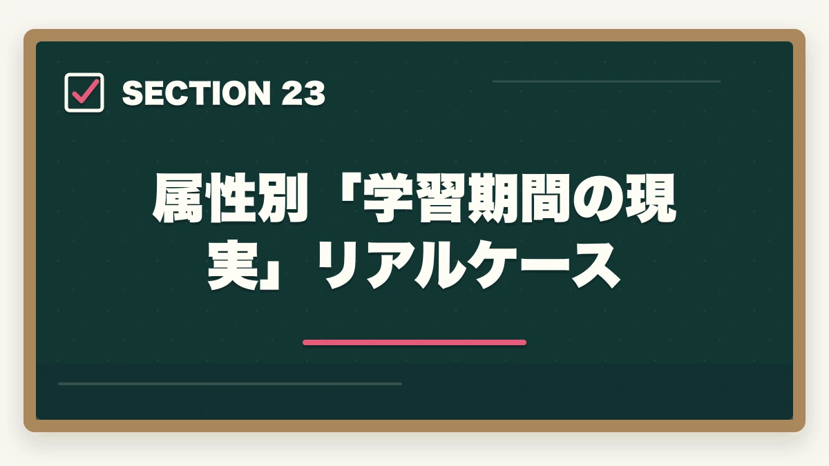 属性別「学習期間の現実」リアルケース|ユーキャン介護事務は何ヶ月で取れる?|標準3ヶ月・最短2ヶ月・余裕8ヶ月の3プラン完全比較の図解