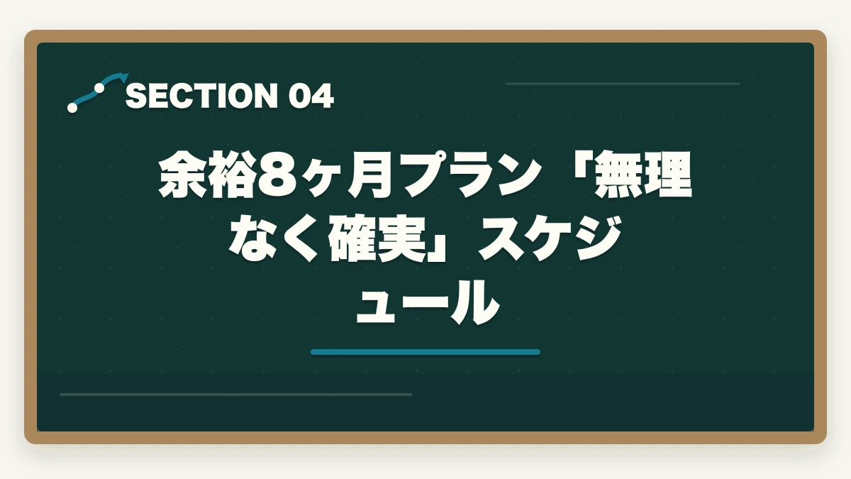 余裕8ヶ月プラン「無理なく確実」スケジュール｜ユーキャン看護助手は何ヶ月で取れる?|標準3ヶ月・最短2ヶ月・余裕8ヶ月の3プラン完全比較の図解