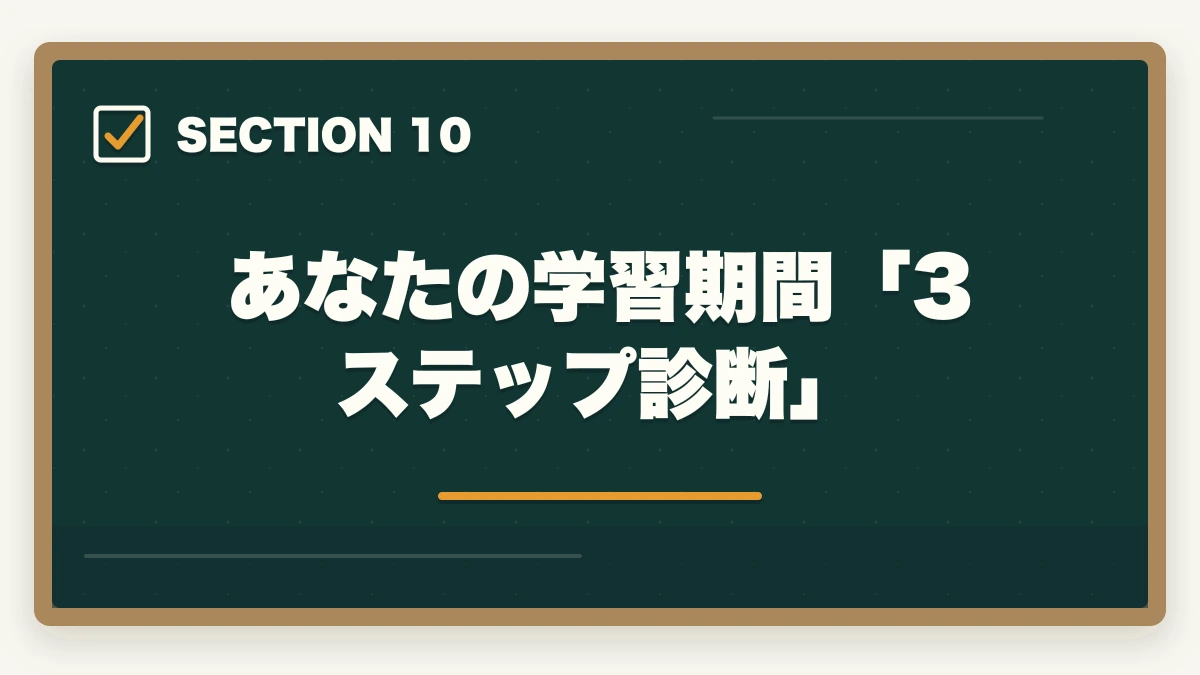 あなたの学習期間「3ステップ診断」｜ユーキャン看護助手は何ヶ月で取れる?|標準3ヶ月・最短2ヶ月・余裕8ヶ月の3プラン完全比較の図解