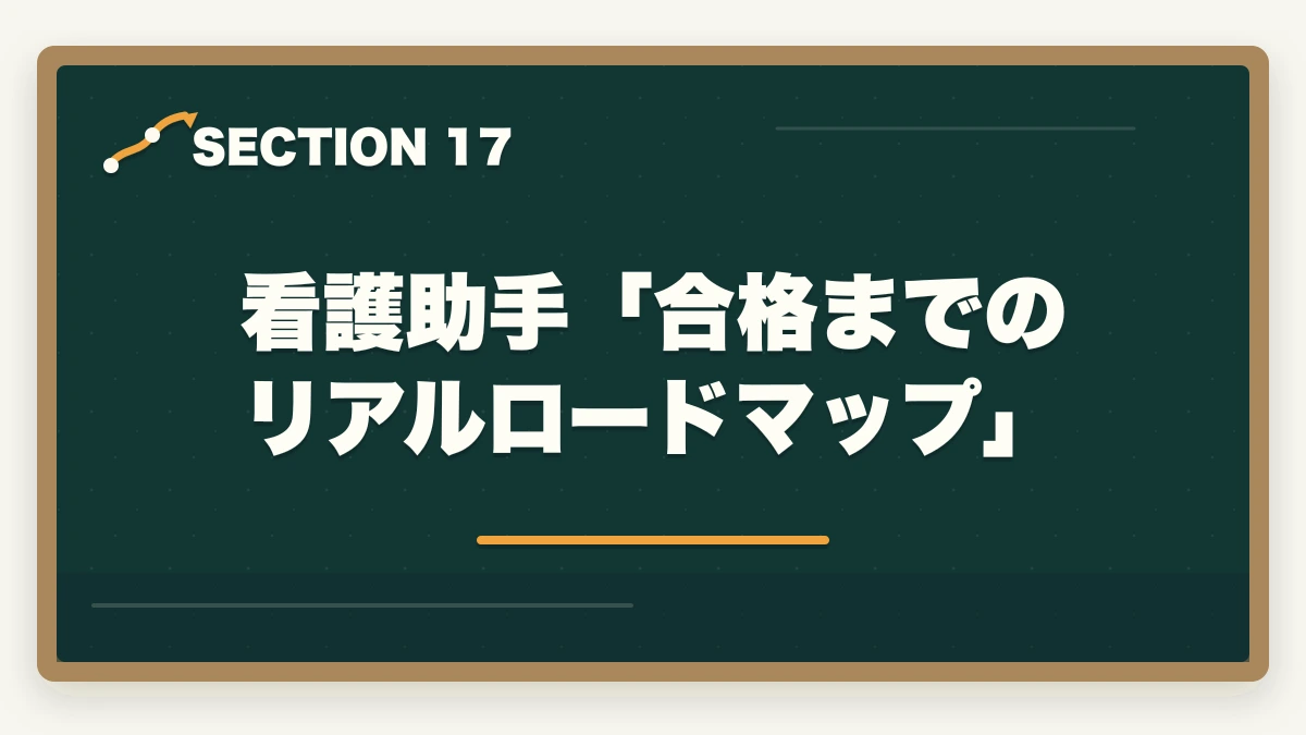 看護助手「合格までのリアルロードマップ」｜ユーキャン看護助手は何ヶ月で取れる?|標準3ヶ月・最短2ヶ月・余裕8ヶ月の3プラン完全比較の図解