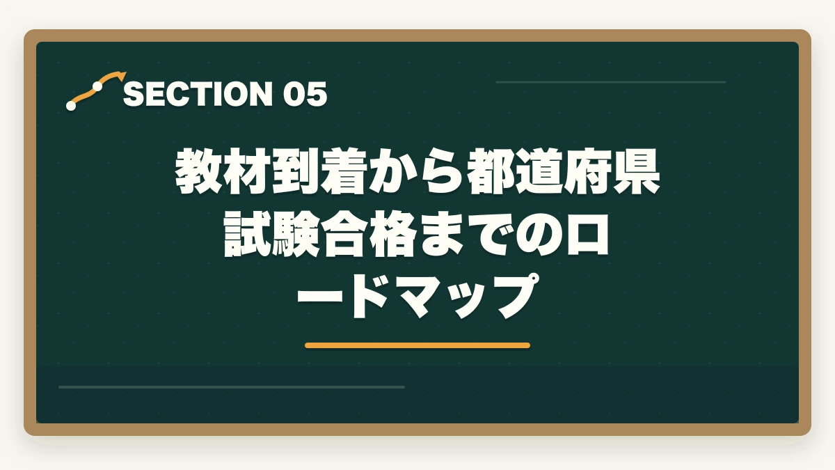 教材到着から都道府県試験合格までのロードマップ｜ユーキャン登録販売者の教材中身レビュー|9種類のフルカラー教材セットを10年経験者が徹底評価の図解