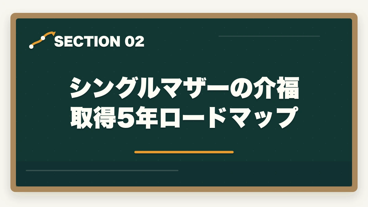 シングルマザーの介福取得5年ロードマップ｜介護福祉士をシングルマザーが取得する完全ガイドの図解