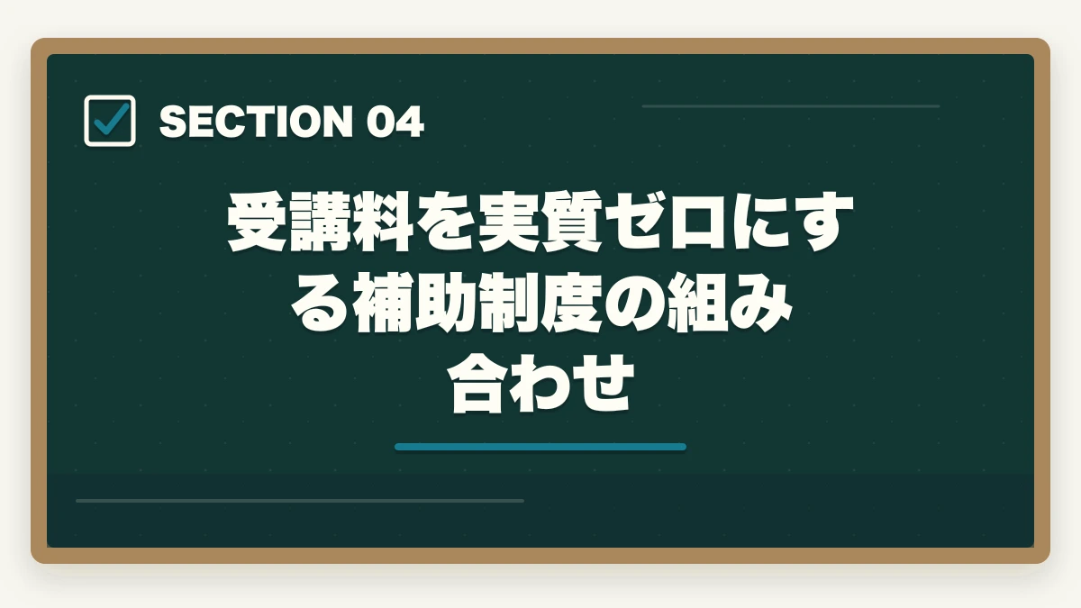 受講料を実質ゼロにする補助制度の組み合わせ｜介護福祉士をシングルマザーが取得する完全ガイドの図解