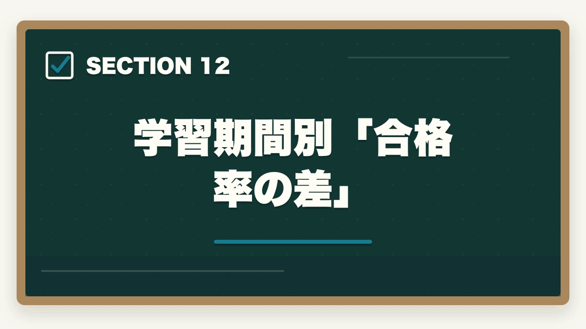 学習期間別「合格率の差」|ユーキャン登録販売者は何ヶ月で取れる?|標準8ヶ月・最短6ヶ月・余裕12ヶ月の3プラン完全比較の図解
