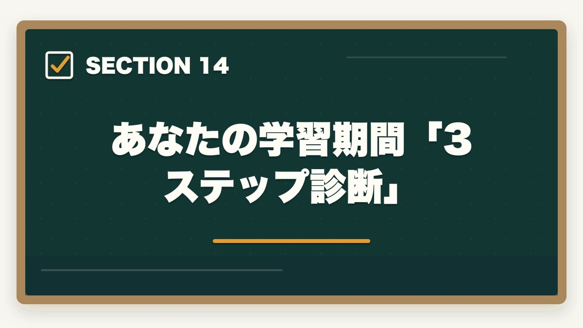 あなたの学習期間「3ステップ診断」|ユーキャン登録販売者は何ヶ月で取れる?|標準8ヶ月・最短6ヶ月・余裕12ヶ月の3プラン完全比較の図解