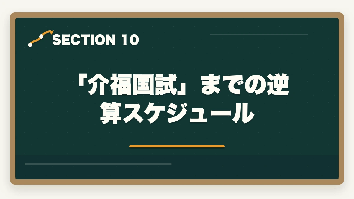 「介福国試」までの逆算スケジュール|大原実務者研修は何ヶ月で取れる?|標準6ヶ月・最短3ヶ月・余裕12ヶ月の3プラン完全比較の図解