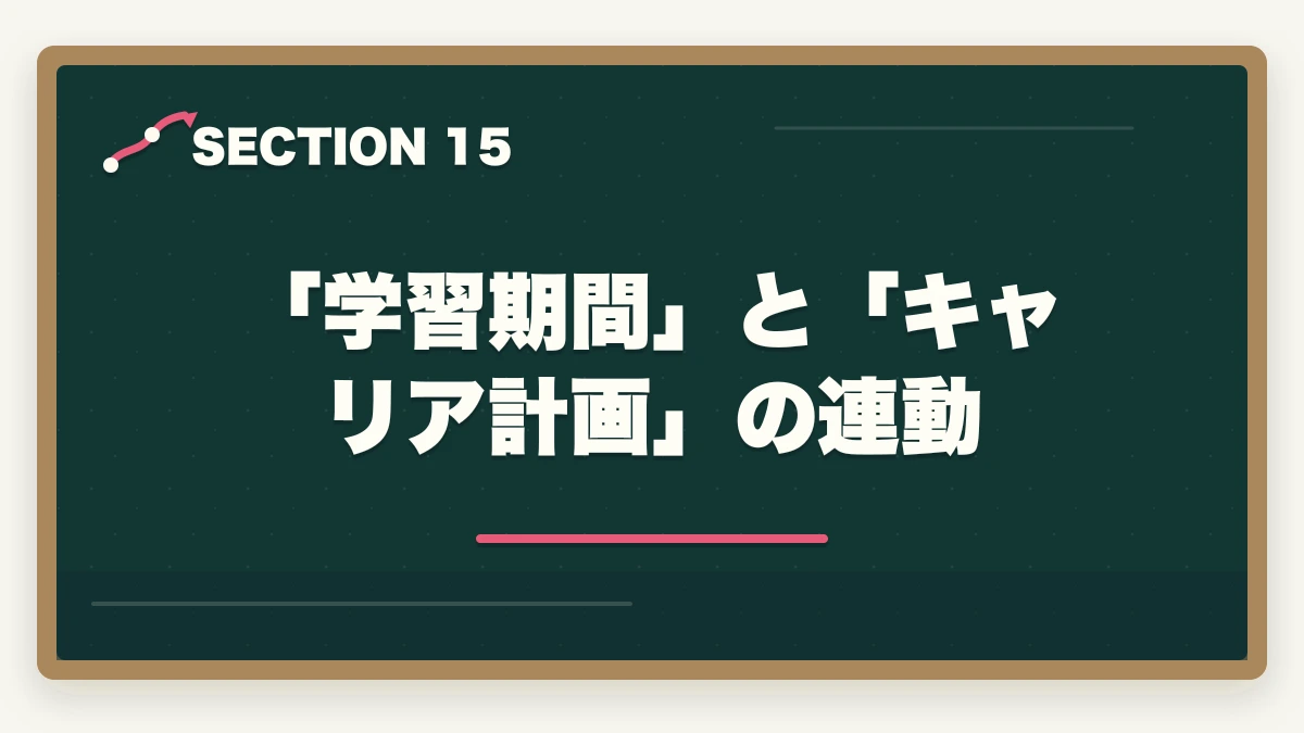 「学習期間」と「キャリア計画」の連動|大原実務者研修は何ヶ月で取れる?|標準6ヶ月・最短3ヶ月・余裕12ヶ月の3プラン完全比較の図解