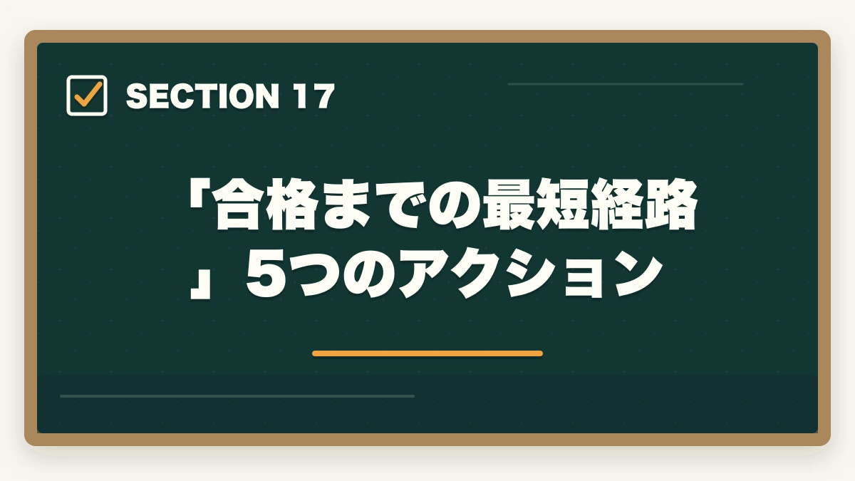 「合格までの最短経路」5つのアクション|大原実務者研修は何ヶ月で取れる?|標準6ヶ月・最短3ヶ月・余裕12ヶ月の3プラン完全比較の図解