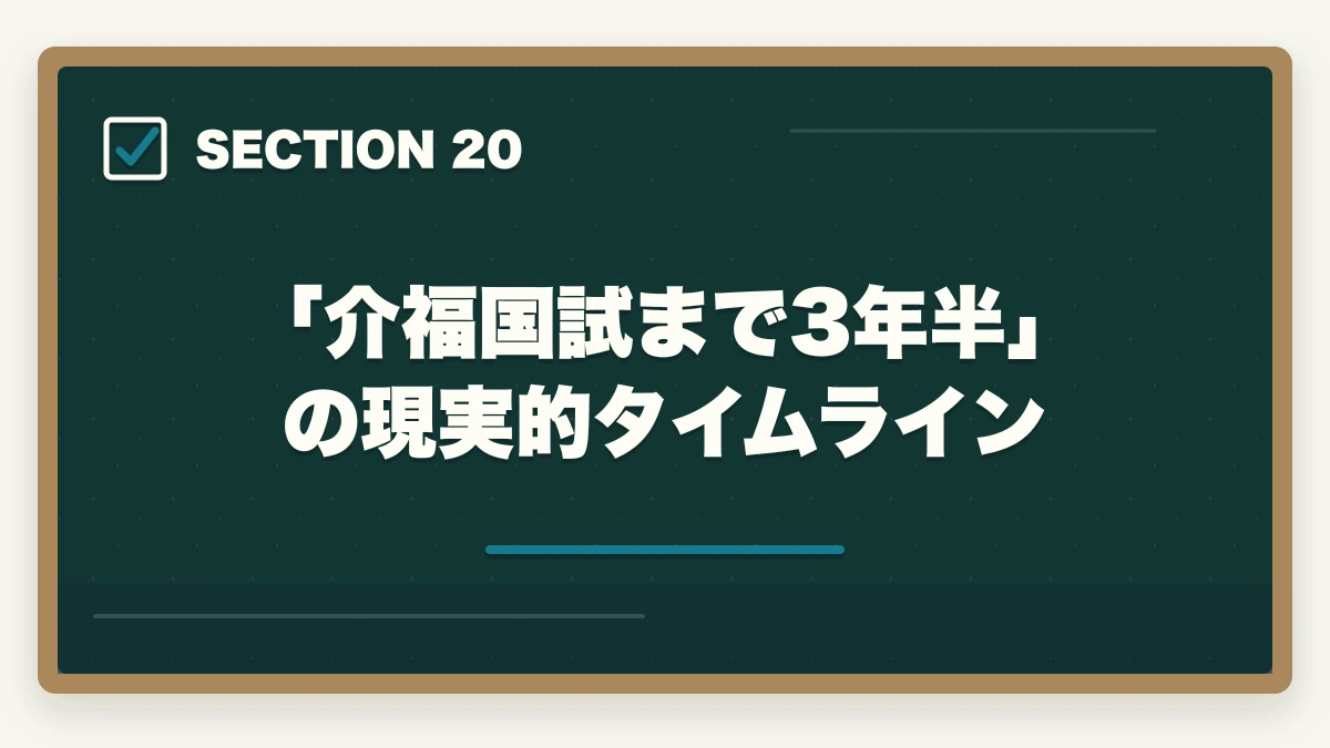 「介福国試まで3年半」の現実的タイムライン|大原実務者研修は何ヶ月で取れる?|標準6ヶ月・最短3ヶ月・余裕12ヶ月の3プラン完全比較の図解
