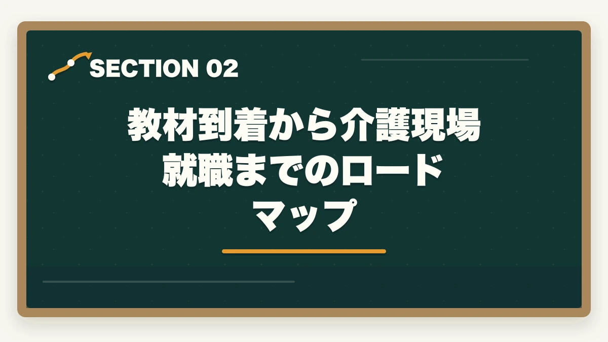 教材到着から介護現場就職までのロードマップ｜大原初任者研修の教材中身レビュー|介護未経験から学べるテキスト・動画・スクーリングを徹底評価の図解