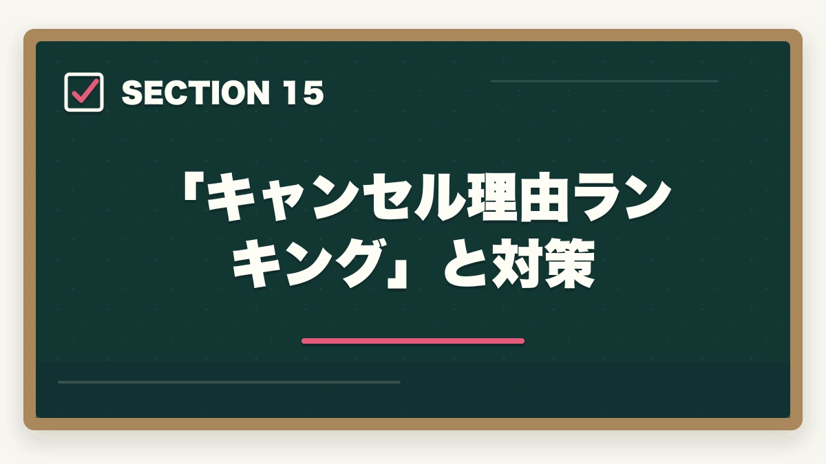「キャンセル理由ランキング」と対策|大原初任者研修のキャンセル・返金完全ガイド|8日間クーリングオフ+無料資料請求の使い方の図解