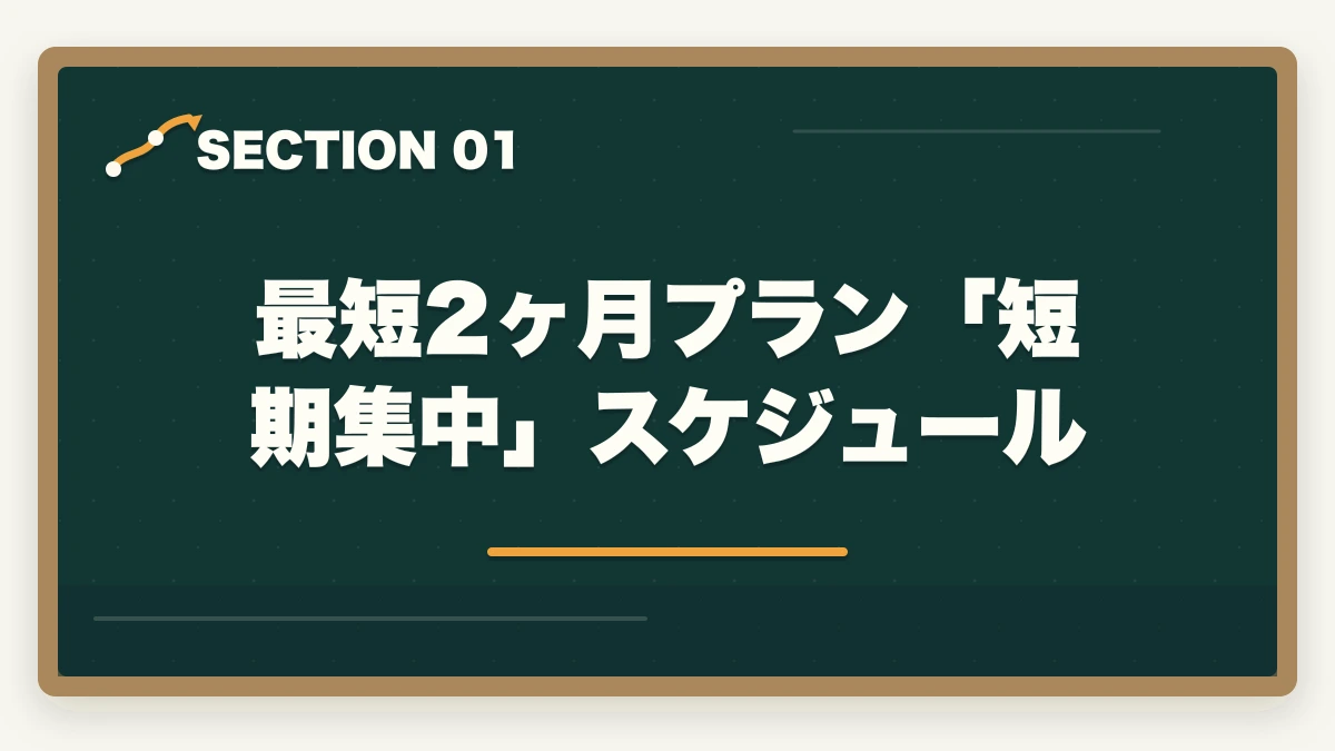 最短2ヶ月プラン「短期集中」スケジュール|大原初任者研修は何ヶ月で取れる?|標準3-4ヶ月・最短2ヶ月・余裕6ヶ月の3プラン完全比較の図解