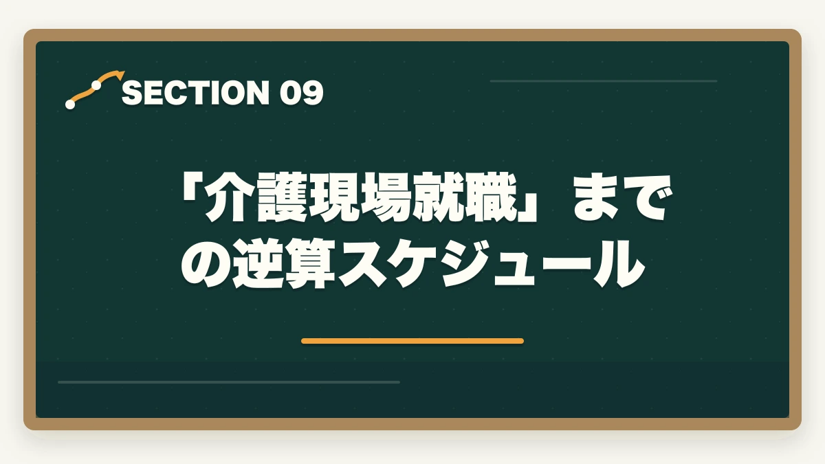 「介護現場就職」までの逆算スケジュール|大原初任者研修は何ヶ月で取れる?|標準3-4ヶ月・最短2ヶ月・余裕6ヶ月の3プラン完全比較の図解
