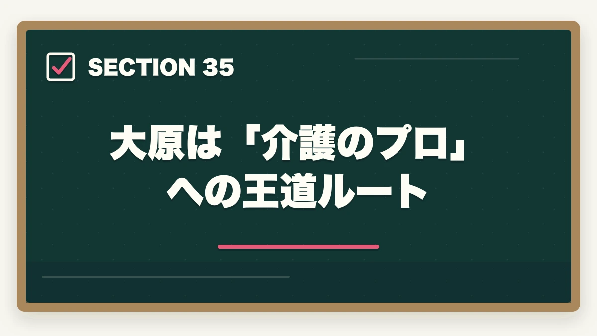 大原は「介護のプロ」への王道ルート|大原初任者研修は何ヶ月で取れる?|標準3-4ヶ月・最短2ヶ月・余裕6ヶ月の3プラン完全比較の図解