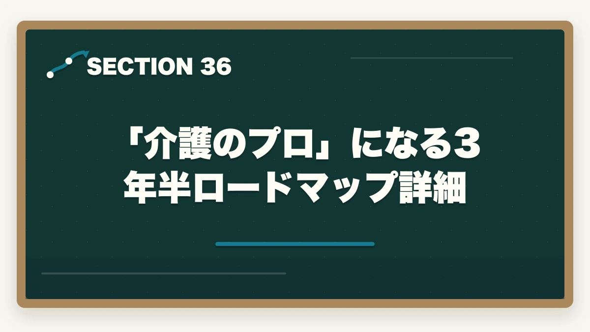 「介護のプロ」になる3年半ロードマップ詳細|大原初任者研修は何ヶ月で取れる?|標準3-4ヶ月・最短2ヶ月・余裕6ヶ月の3プラン完全比較の図解