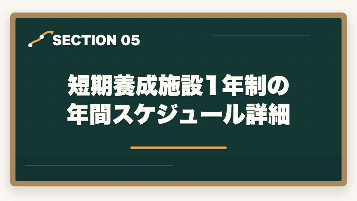 短期養成施設1年制の年間スケジュール詳細｜社会福祉士の短期養成施設1年制を完全比較の図解