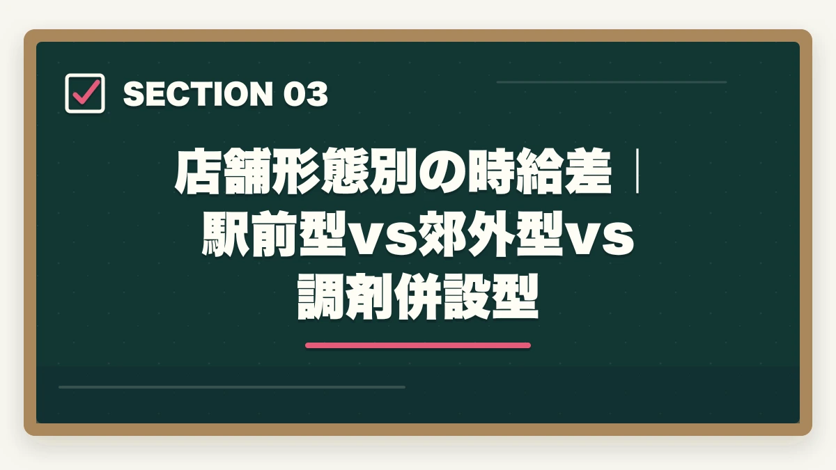 店舗形態別の時給差｜駅前型vs郊外型vs調剤併設型｜登録販売者ドラッグストアパートの時給相場の図解