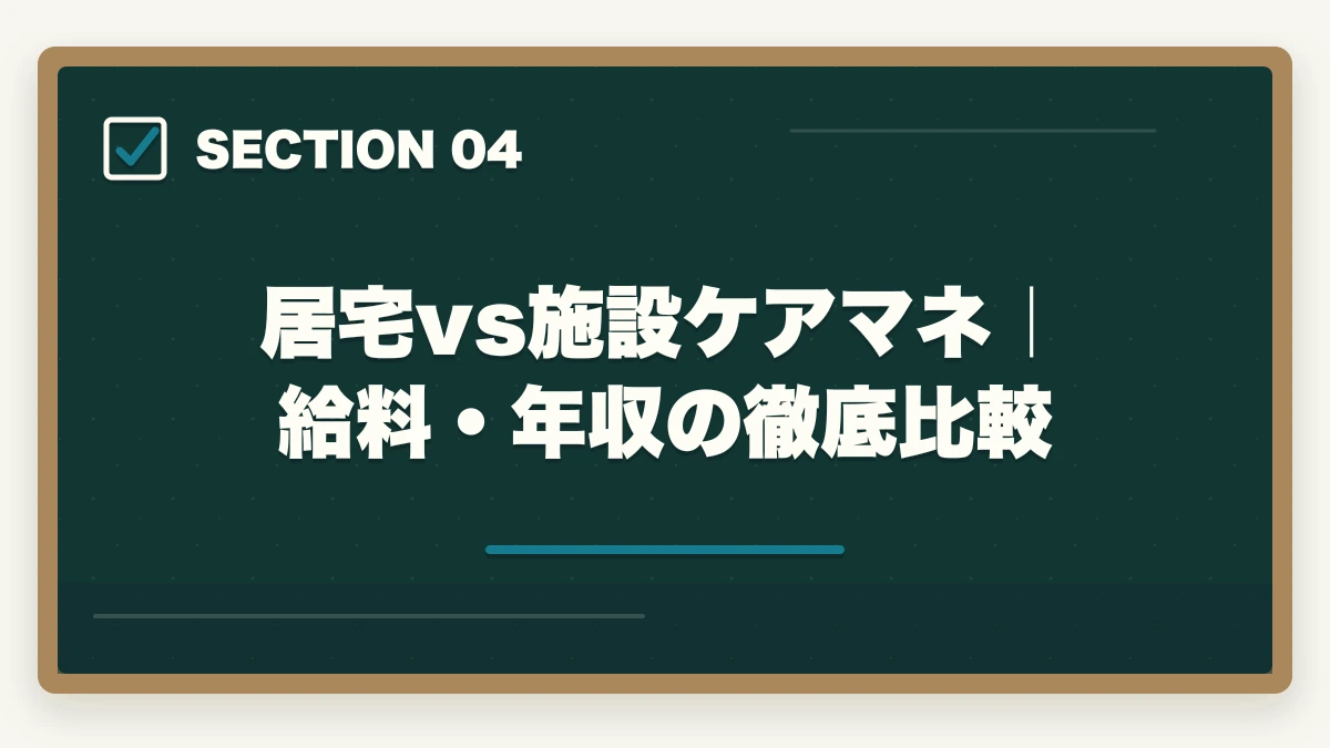 居宅vs施設ケアマネ｜給料・年収の徹底比較｜ケアマネジャーの居宅と施設の違い完全比較の図解