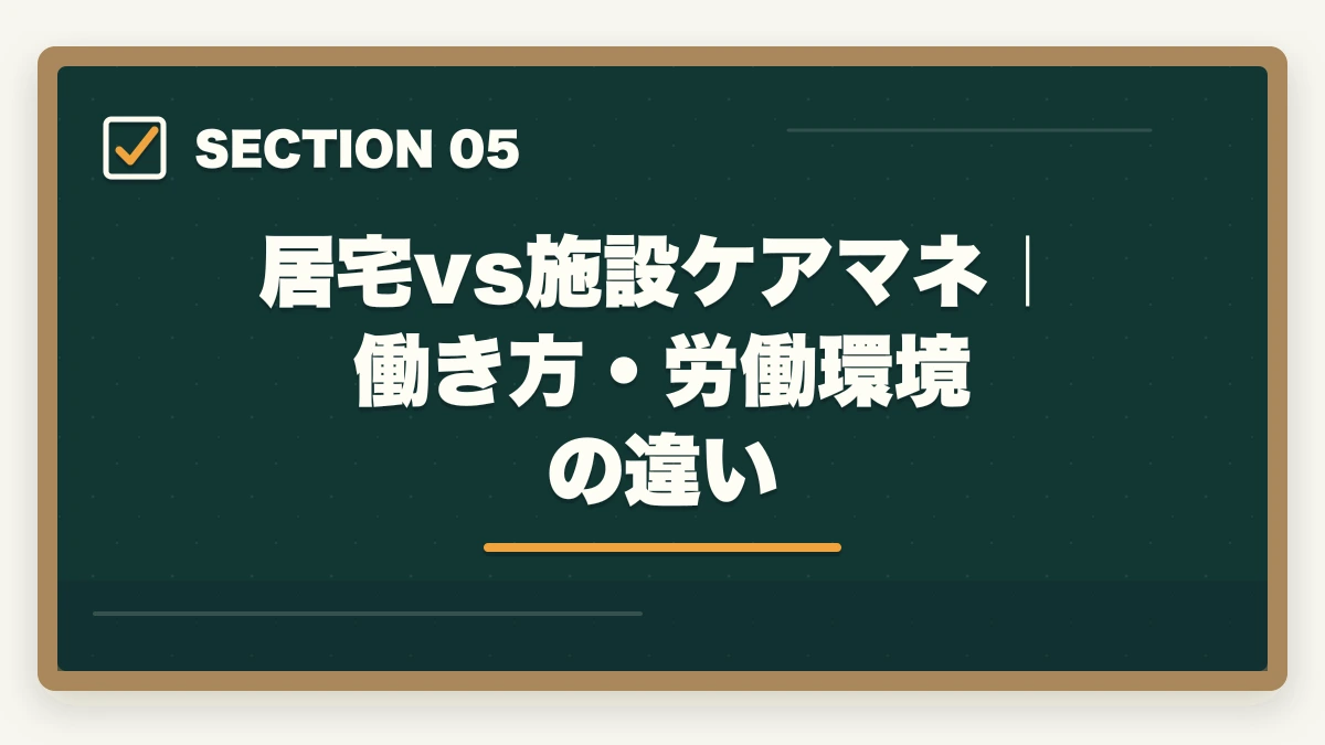 居宅vs施設ケアマネ｜働き方・労働環境の違い｜ケアマネジャーの居宅と施設の違い完全比較の図解