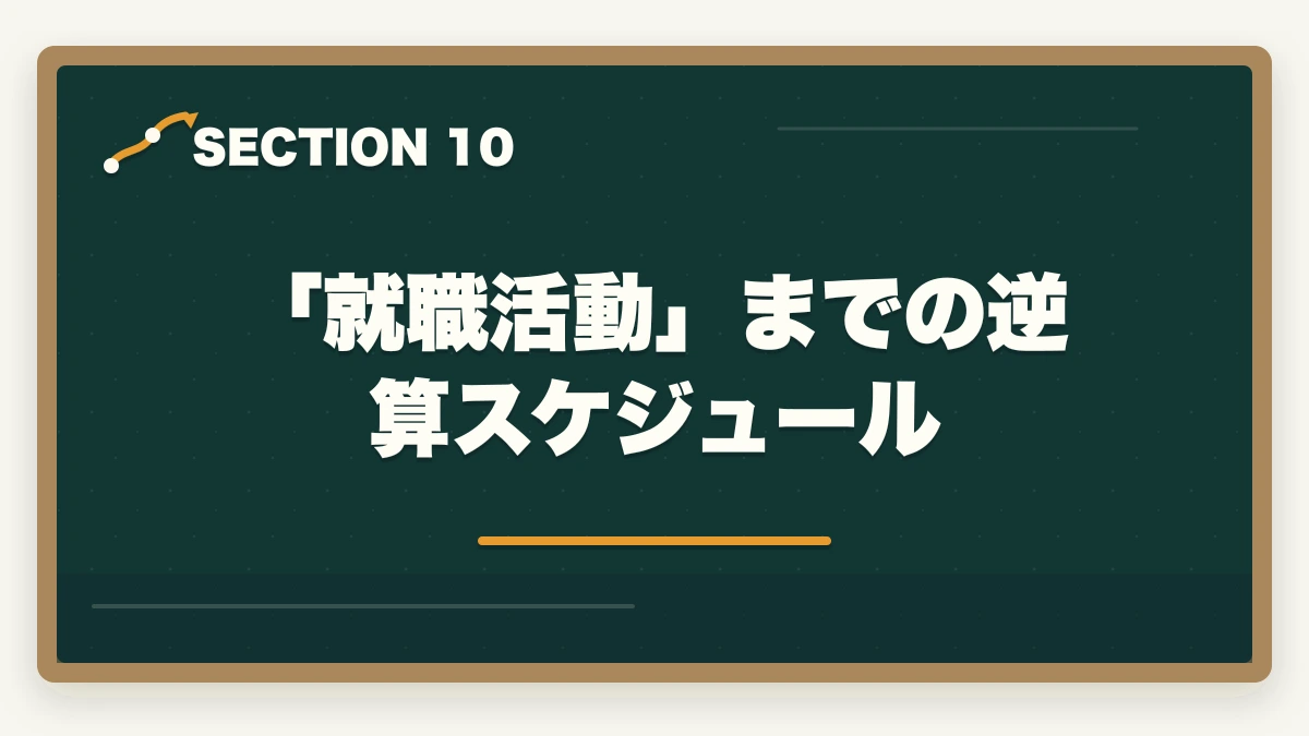 「就職活動」までの逆算スケジュール|ユーキャン調剤薬局事務は何ヶ月で取れる?|標準3ヶ月・最短2ヶ月・余裕6ヶ月の3プラン完全比較の図解