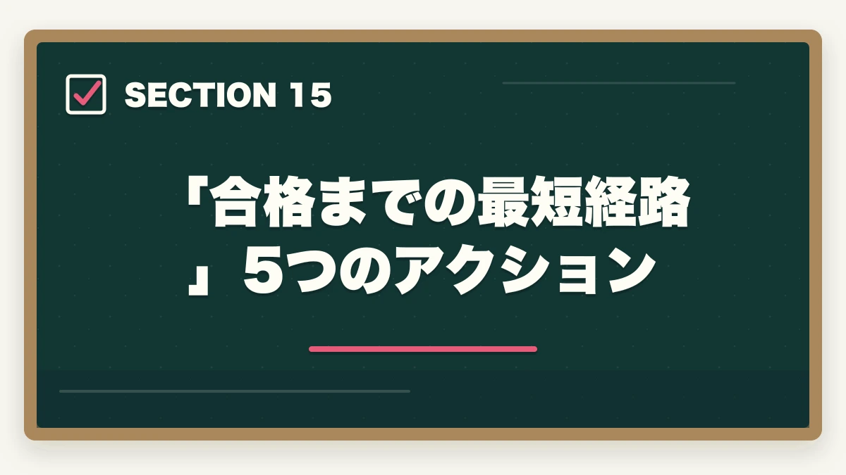 「合格までの最短経路」5つのアクション|ユーキャン調剤薬局事務は何ヶ月で取れる?|標準3ヶ月・最短2ヶ月・余裕6ヶ月の3プラン完全比較の図解
