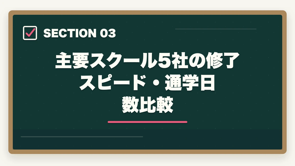 主要スクール5社の修了スピード・通学日数比較｜初任者研修を通信Webで最短取得する完全ガイドの図解