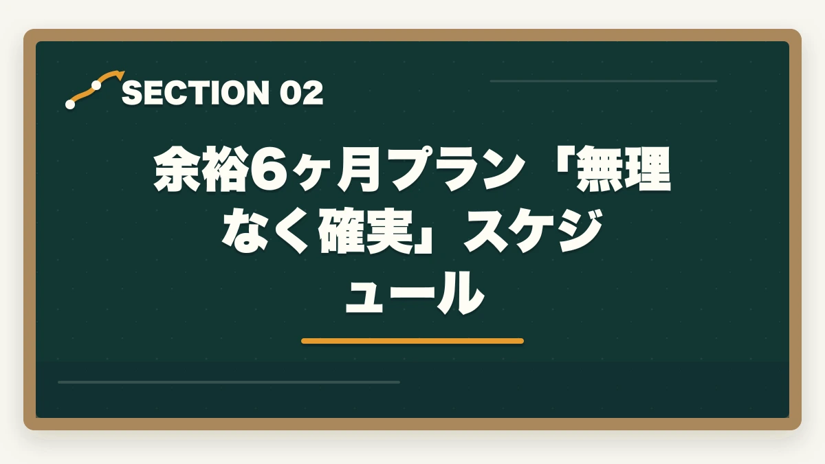 余裕6ヶ月プラン「無理なく確実」スケジュール｜ユーキャン認知症介助士は何ヶ月で取れる?|標準3ヶ月・最短2ヶ月・余裕6ヶ月の3プラン完全比較の図解