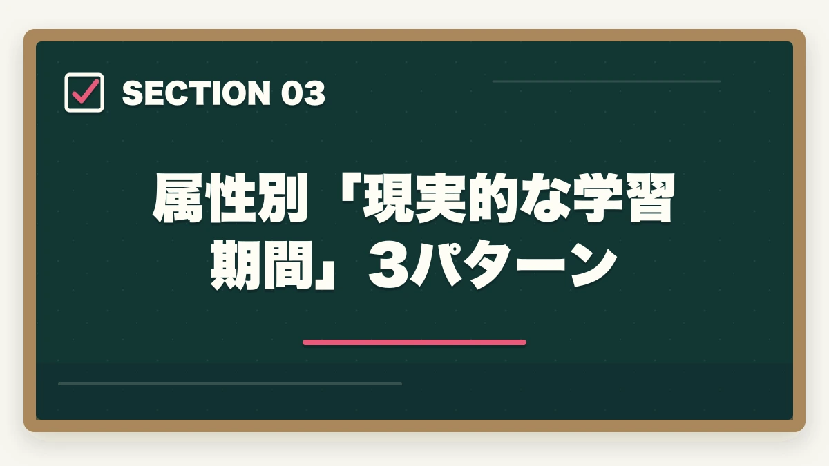 属性別「現実的な学習期間」3パターン｜ユーキャン認知症介助士は何ヶ月で取れる?|標準3ヶ月・最短2ヶ月・余裕6ヶ月の3プラン完全比較の図解