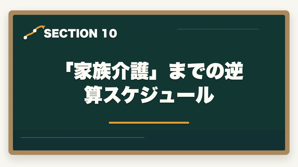 「家族介護」までの逆算スケジュール｜ユーキャン認知症介助士は何ヶ月で取れる?|標準3ヶ月・最短2ヶ月・余裕6ヶ月の3プラン完全比較の図解