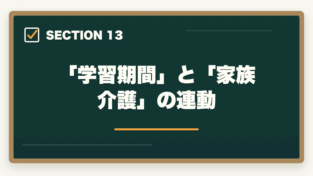 「学習期間」と「家族介護」の連動｜ユーキャン認知症介助士は何ヶ月で取れる?|標準3ヶ月・最短2ヶ月・余裕6ヶ月の3プラン完全比較の図解