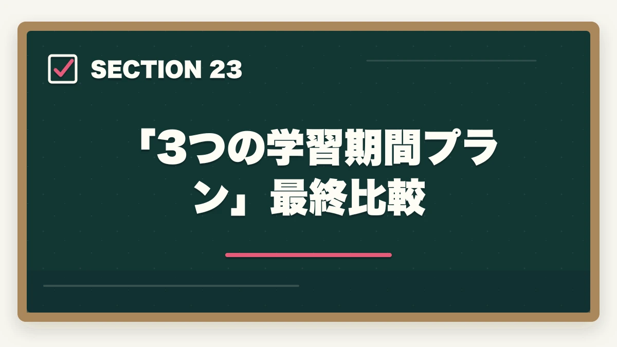 「3つの学習期間プラン」最終比較｜ユーキャン認知症介助士は何ヶ月で取れる?|標準3ヶ月・最短2ヶ月・余裕6ヶ月の3プラン完全比較の図解