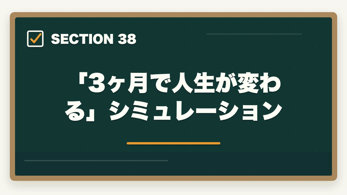 「3ヶ月で人生が変わる」シミュレーション｜ユーキャン認知症介助士は何ヶ月で取れる?|標準3ヶ月・最短2ヶ月・余裕6ヶ月の3プラン完全比較の図解