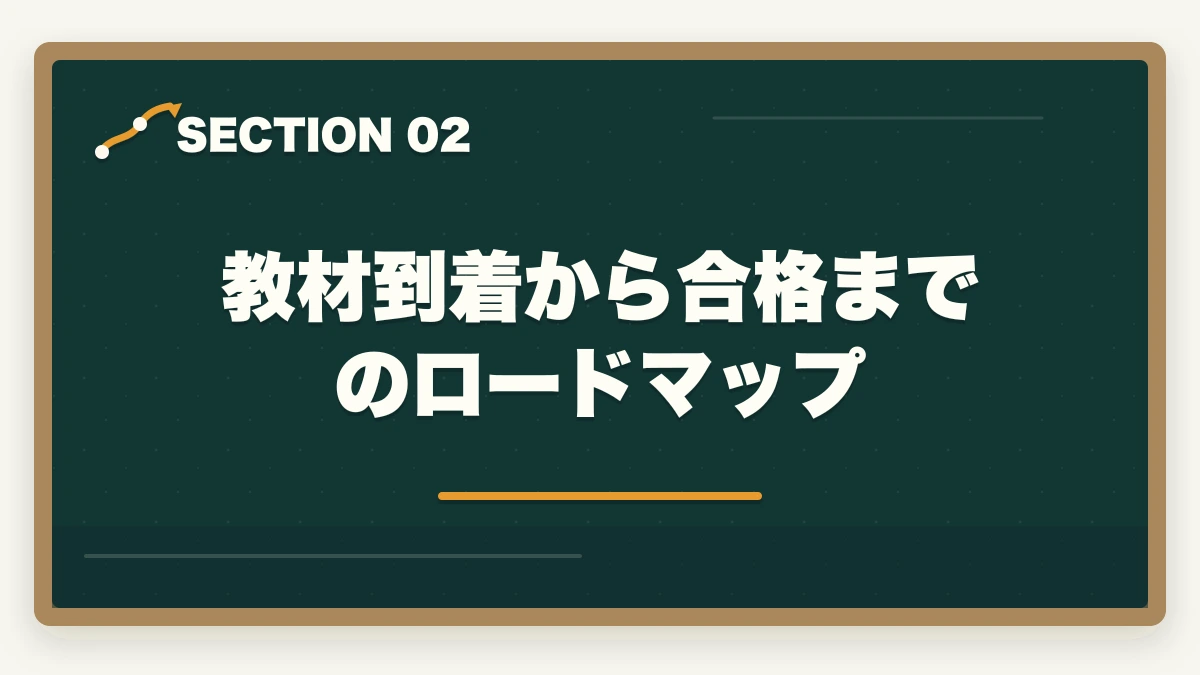 教材到着から合格までのロードマップ｜ユーキャン福祉住環境CDの教材中身レビュー|テキスト5冊+DVD2巻を3級保有者が徹底評価の図解