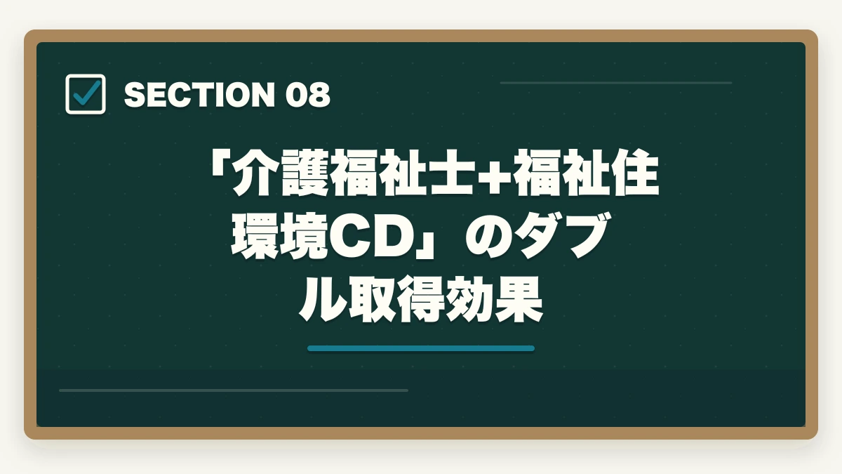 「介護福祉士+福祉住環境CD」のダブル取得効果｜ユーキャン福祉住環境CDの教材中身レビュー|テキスト5冊+DVD2巻を3級保有者が徹底評価の図解