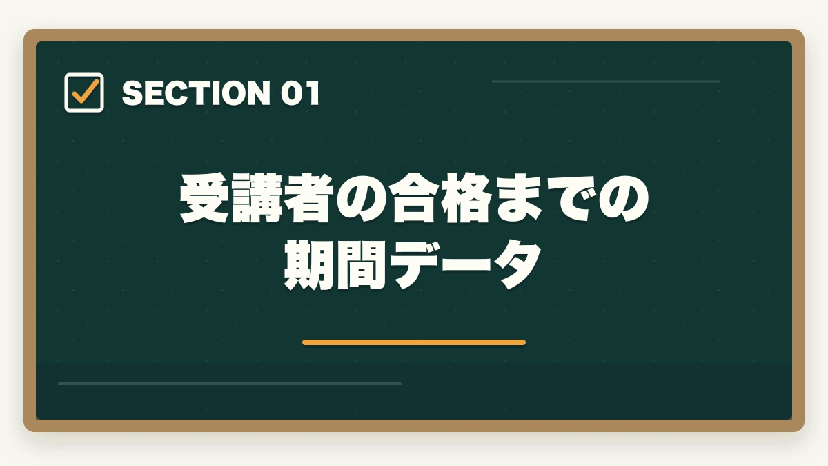 受講者の合格までの期間データ｜ユーキャン福祉住環境CDは何ヶ月で取れる|標準6ヶ月・最短3ヶ月・余裕12ヶ月の3プラン解説の図解