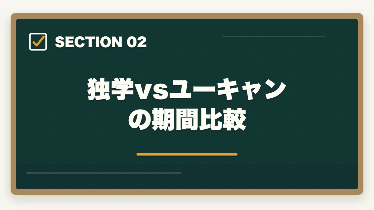 独学vsユーキャンの期間比較｜ユーキャン福祉住環境CDは何ヶ月で取れる|標準6ヶ月・最短3ヶ月・余裕12ヶ月の3プラン解説の図解