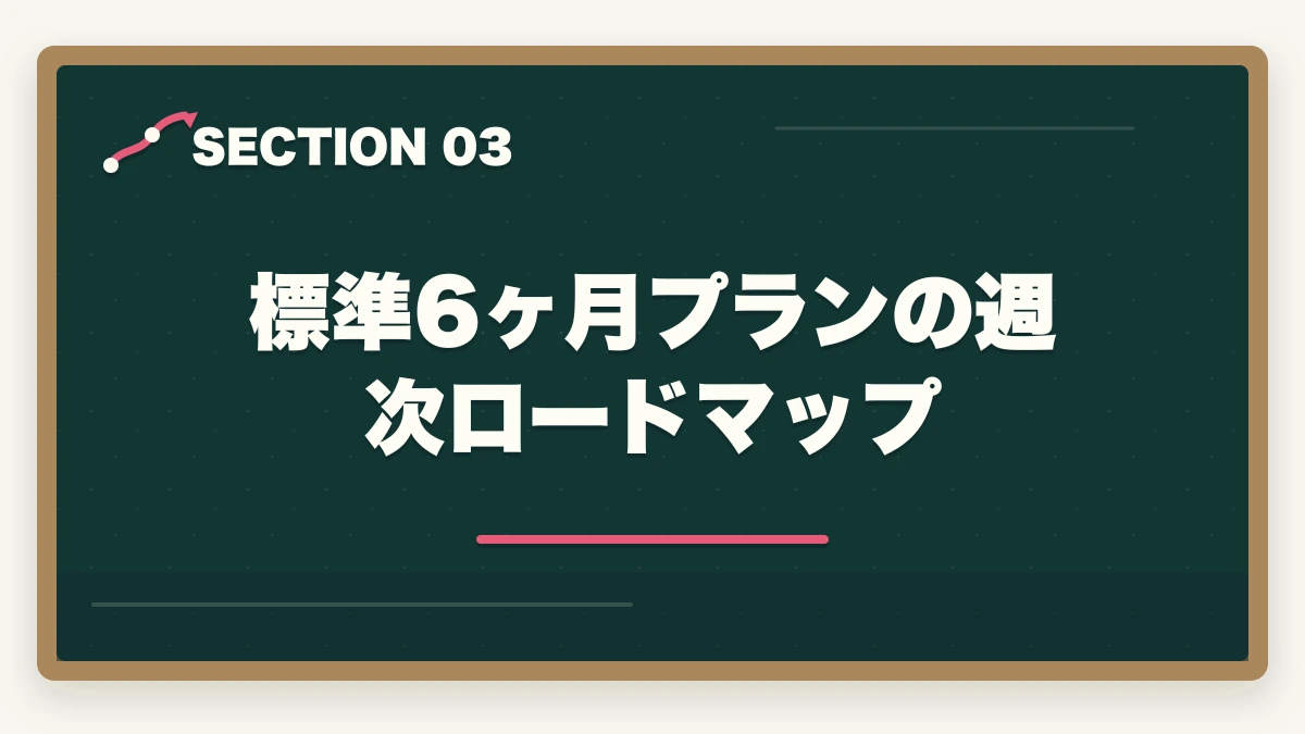 標準6ヶ月プランの週次ロードマップ｜の図解