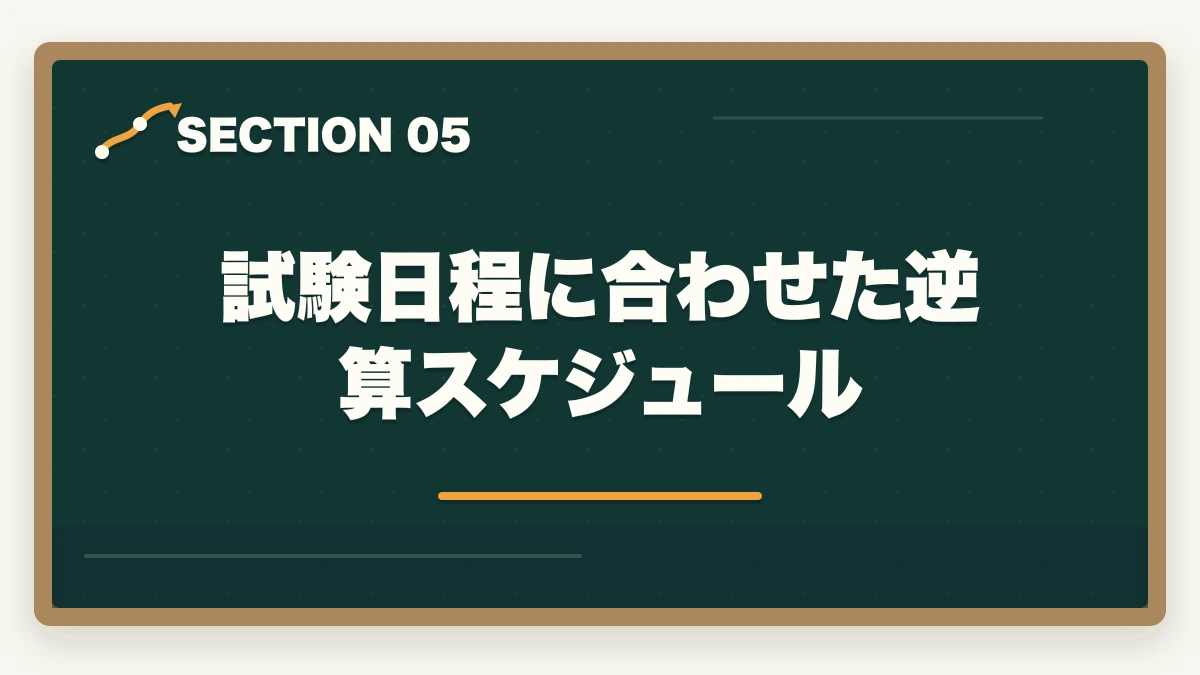 試験日程に合わせた逆算スケジュール｜の図解