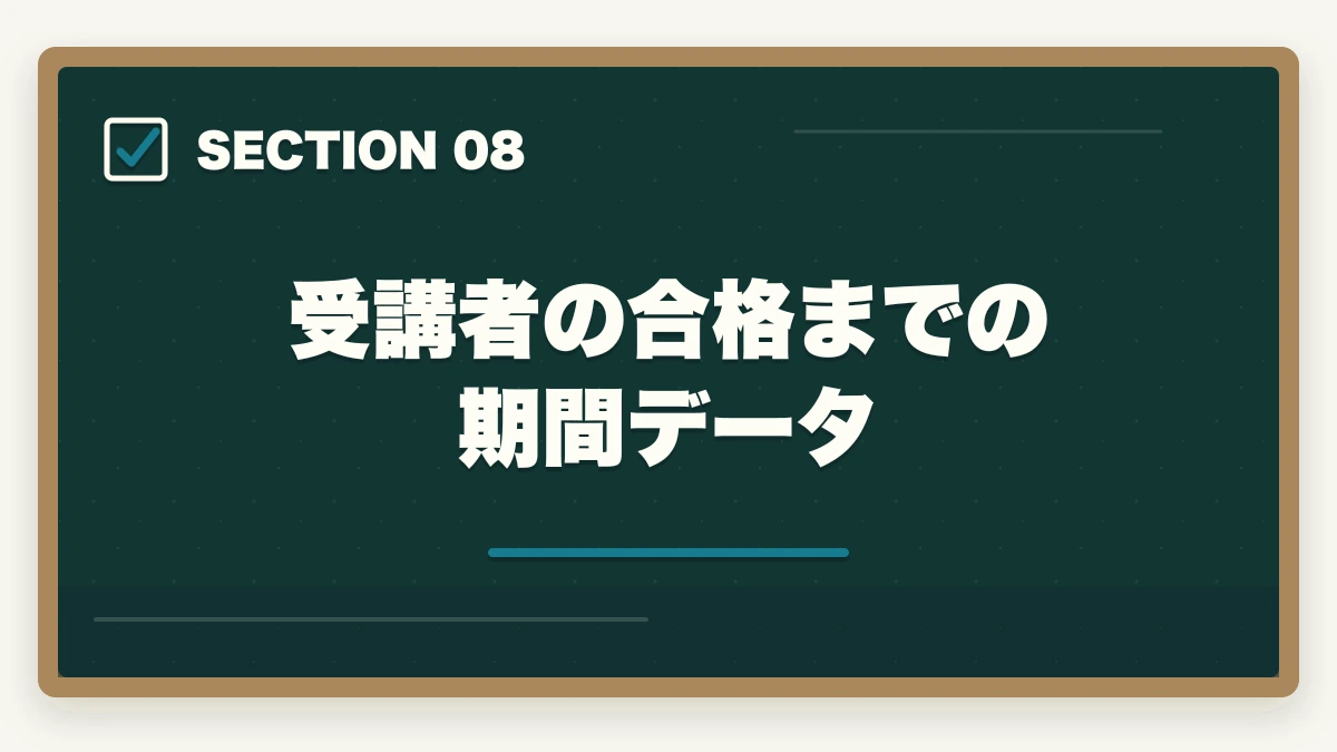 受講者の合格までの期間データ｜の図解