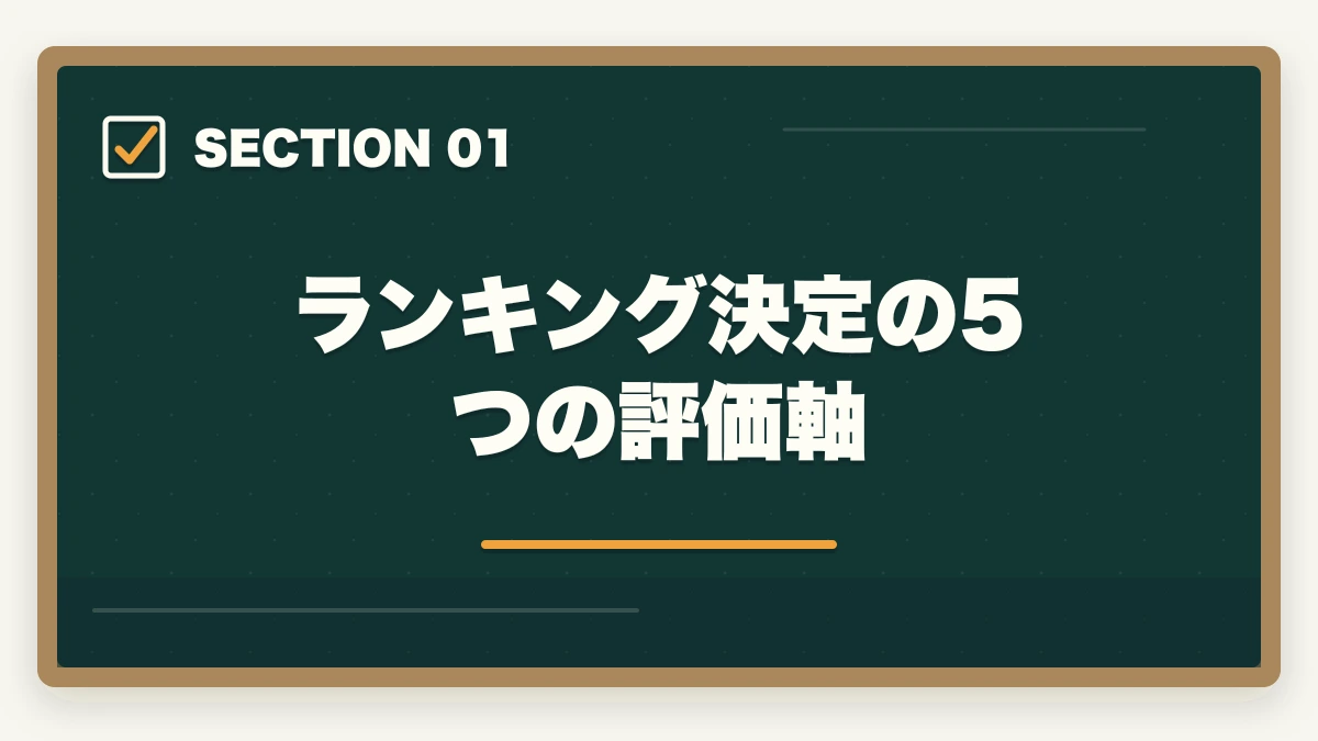 ランキング決定の5つの評価軸|ユーキャン介護・医療資格おすすめランキング14講座|10年介護経験者が用途別に決定版比較【2026年最新】の図解