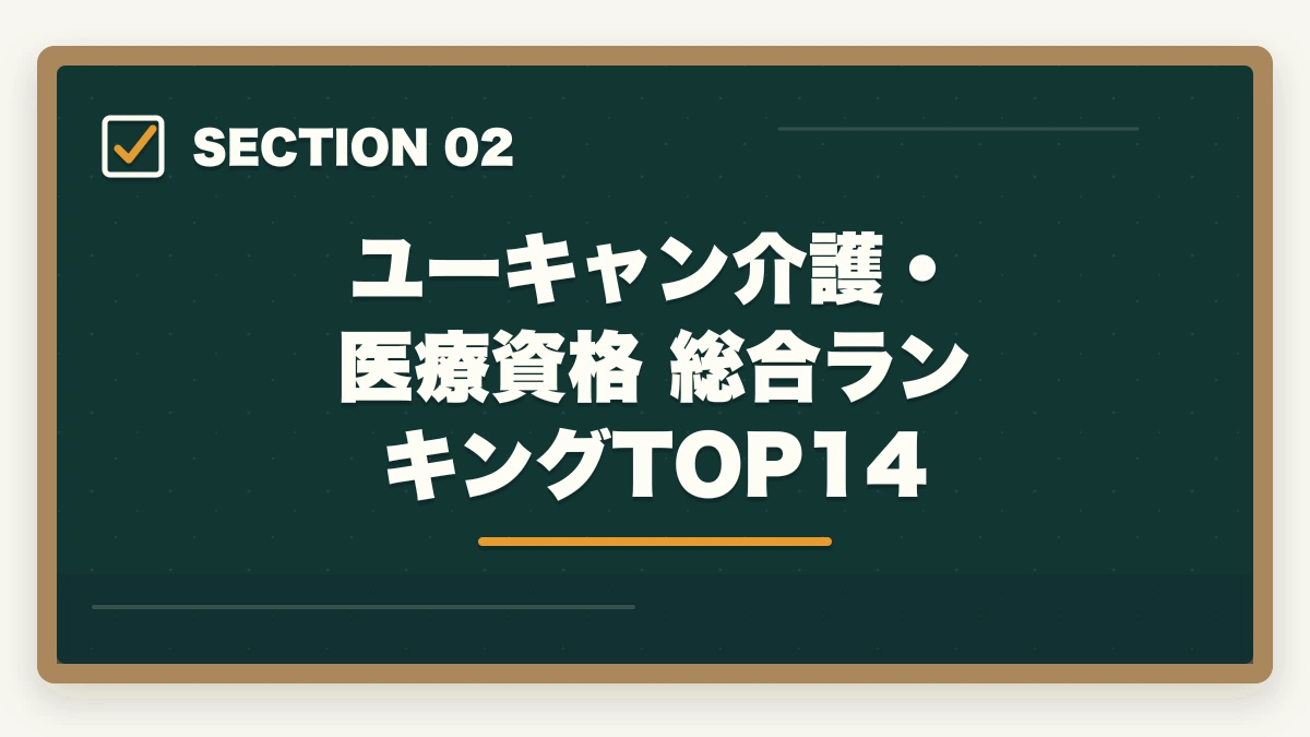 ユーキャン介護・医療資格 総合ランキングTOP14|ユーキャン介護・医療資格おすすめランキング14講座|10年介護経験者が用途別に決定版比較【2026年最新】の図解