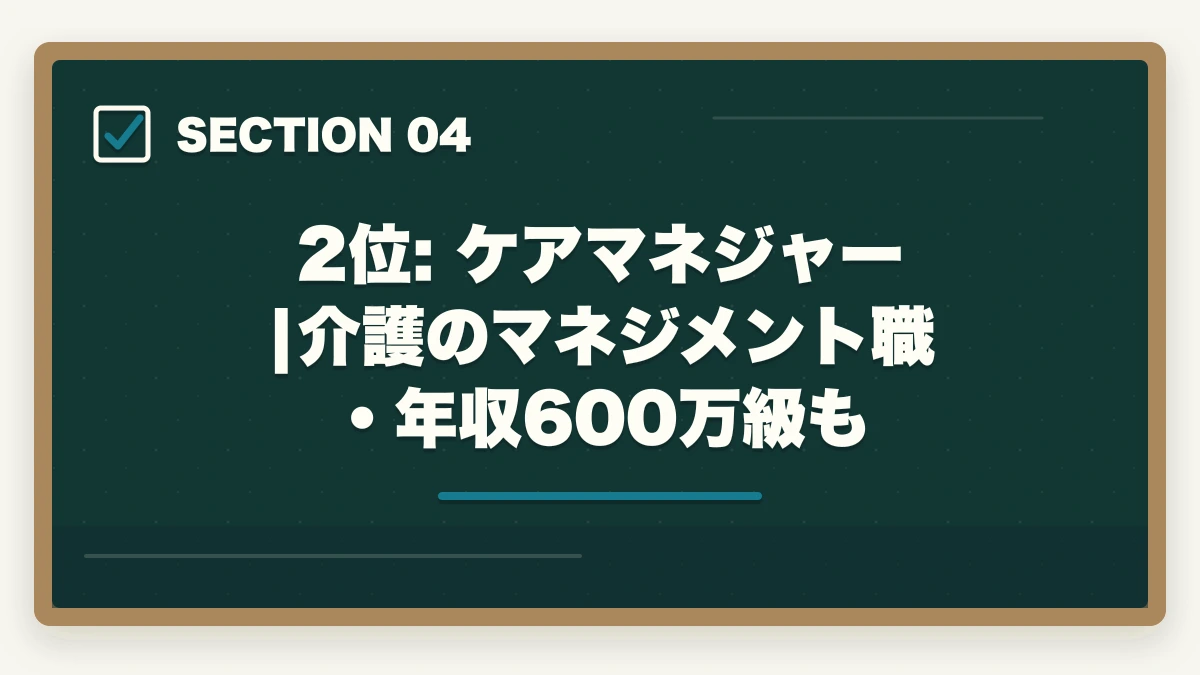 2位: ケアマネジャー|介護のマネジメント職・年収600万級も|ユーキャン介護・医療資格おすすめランキング14講座|10年介護経験者が用途別に決定版比較【2026年最新】の図解