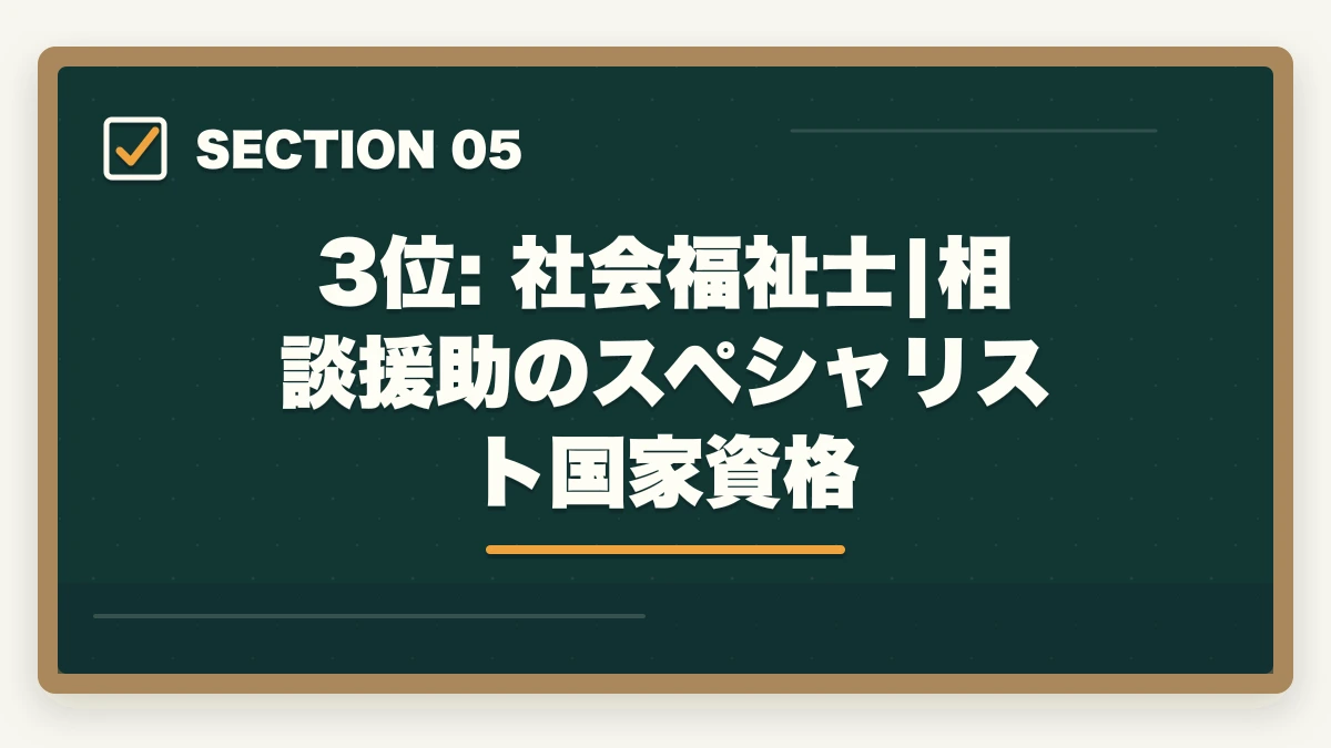 3位: 社会福祉士|相談援助のスペシャリスト国家資格|ユーキャン介護・医療資格おすすめランキング14講座|10年介護経験者が用途別に決定版比較【2026年最新】の図解