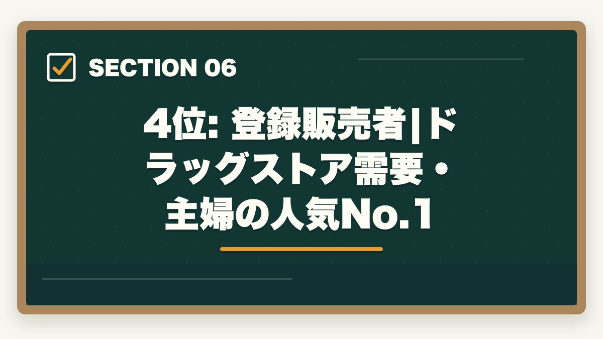 4位: 登録販売者|ドラッグストア需要・主婦の人気No.1|ユーキャン介護・医療資格おすすめランキング14講座|10年介護経験者が用途別に決定版比較【2026年最新】の図解